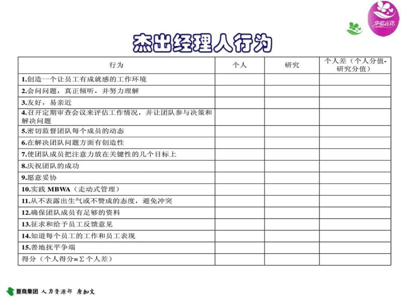 2019非HR的人力资源管理杰出经理人行为PPT精品文档ppt课件_第2页