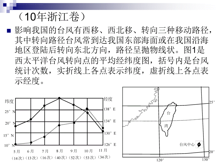 2019模块的复习策略ppt课件_第2页