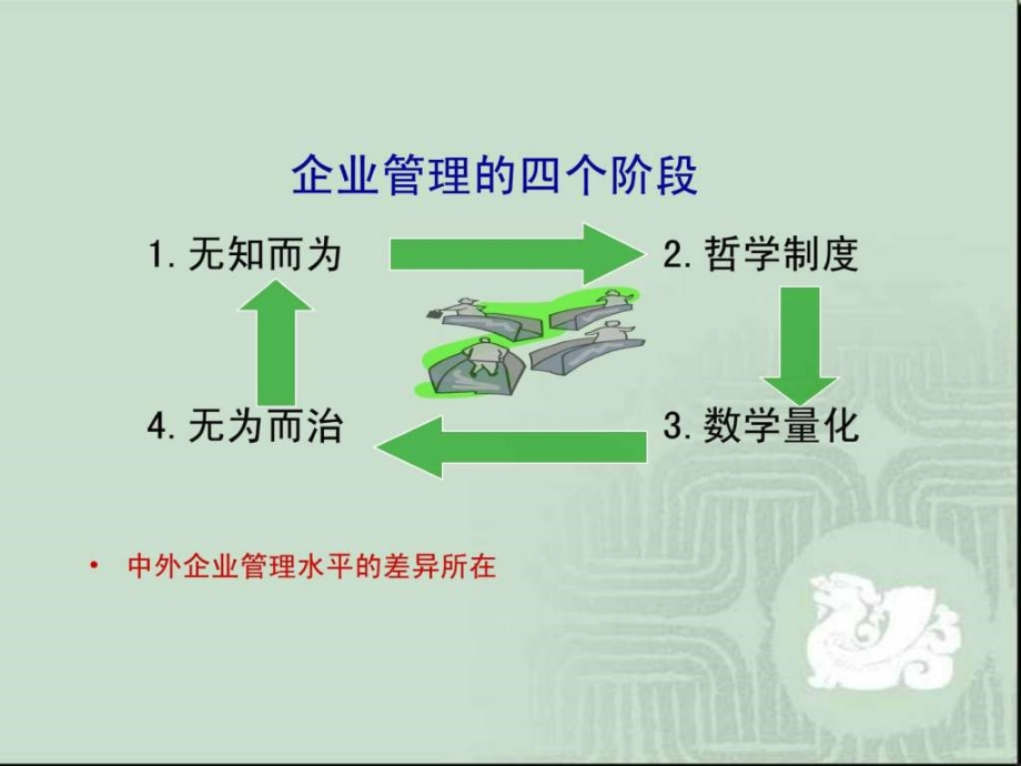 企业培训管理体系建设七步骤幻灯片课件_第4页