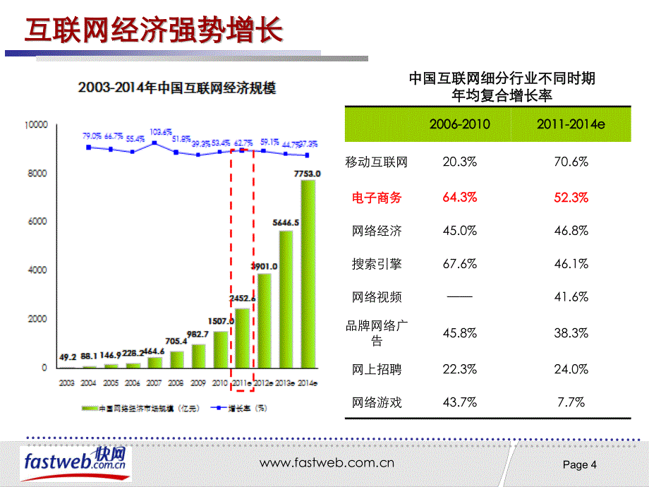 网络优化实践与分享_第4页