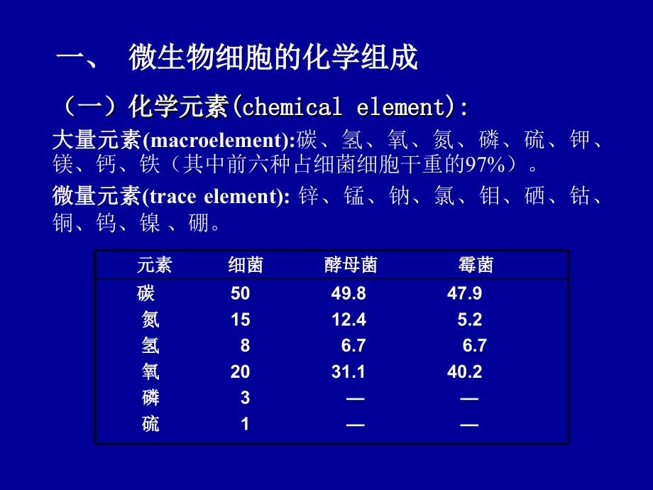 2019年第四章 微生物营养ppt课件_第4页