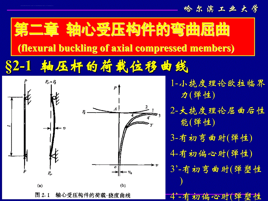 2019钢结构稳定理论ppt课件_第1页