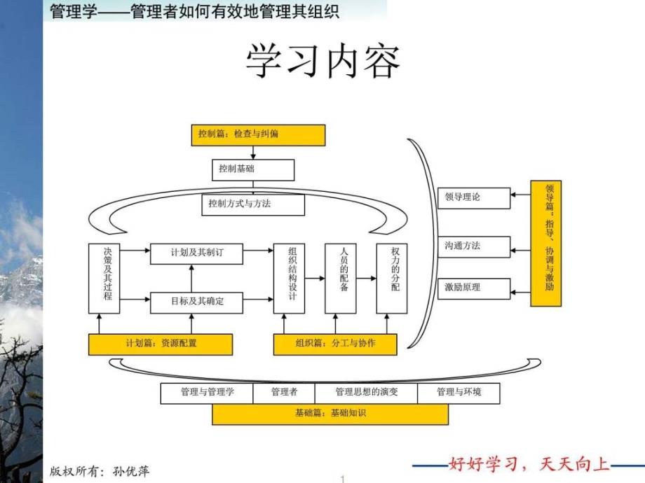 2019领导理论（GX）ppt课件_第2页