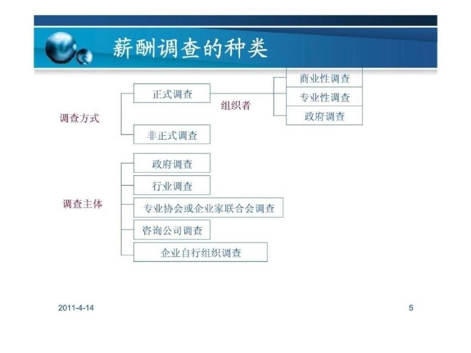 企业人力资源管理师-薪酬管理幻灯片课件_第5页