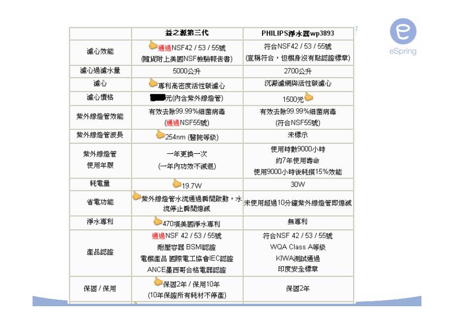 竞争品牌分析_第4页