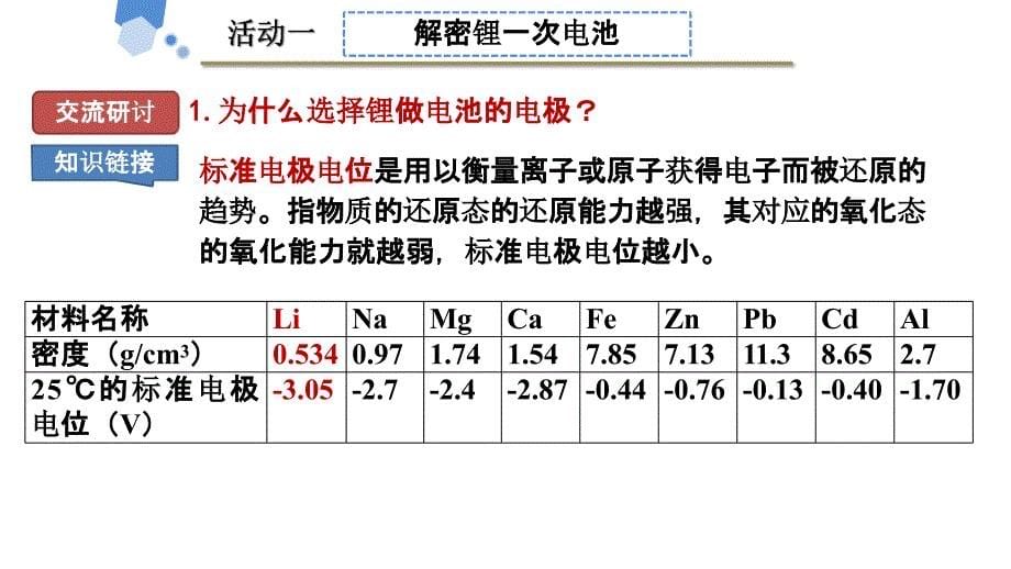 2021年高考化学复习专题《电化学之锂离子电池》_第5页