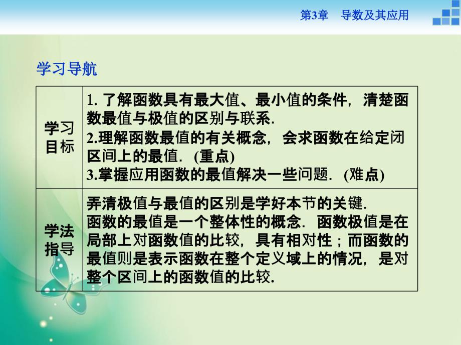 2019数学苏教版选修1-1课件：第3章3.3.3 最大值与最小值_第2页