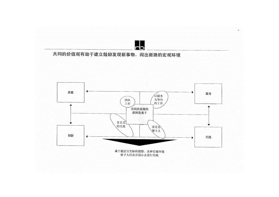 罗兰贝格的人力资源管理总框架_第5页