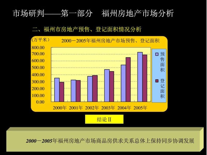 2019福州商圈分析ppt课件_第3页