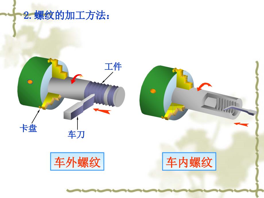 2019第14讲大学工程制图螺纹及螺纹连接件ppt课件_第3页