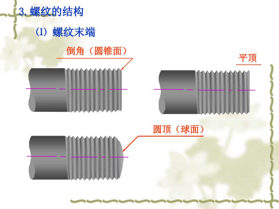 2019第14讲大学工程制图螺纹及螺纹连接件ppt课件_第4页