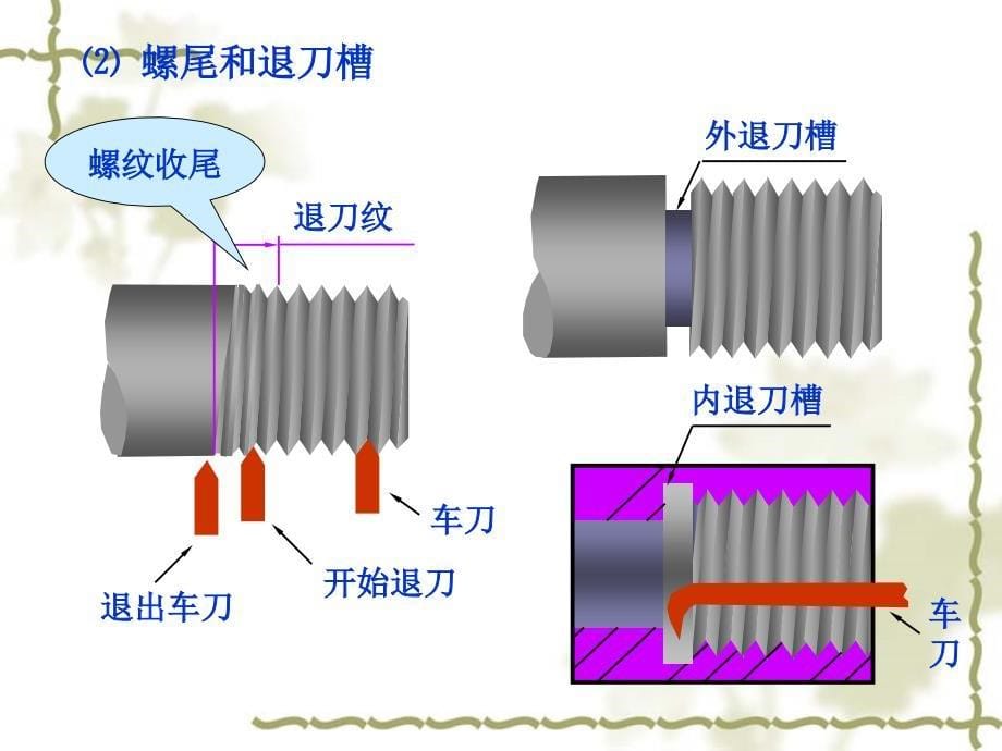 2019第14讲大学工程制图螺纹及螺纹连接件ppt课件_第5页