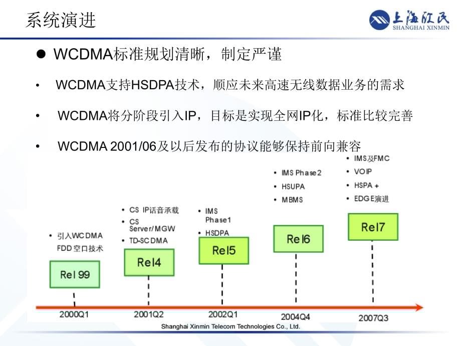 《WCDMA技术培训》幻灯片课件_第5页