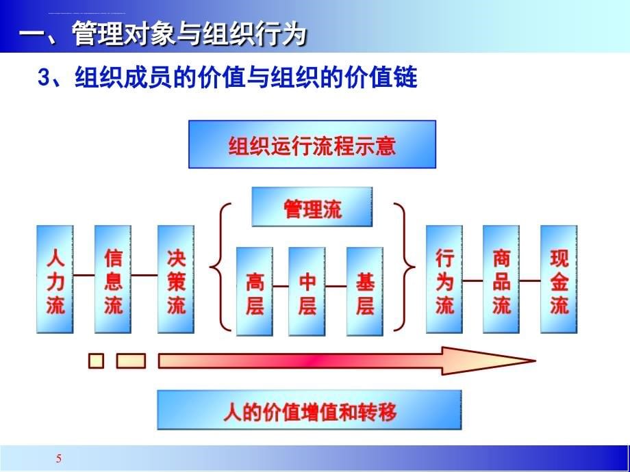 2019年管理者的角色认知ppt课件_第5页