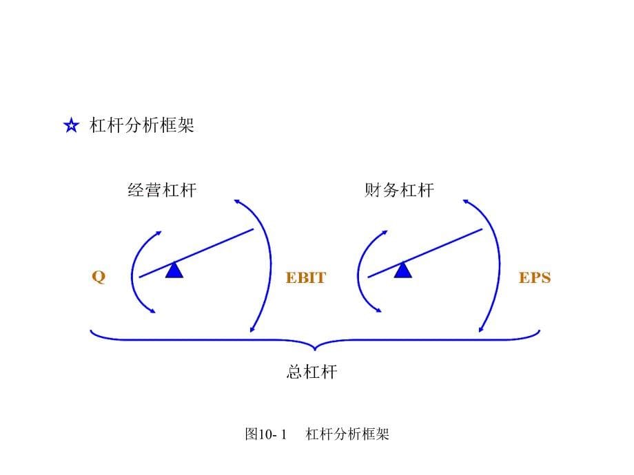 2019年财务杠杆课件_第5页