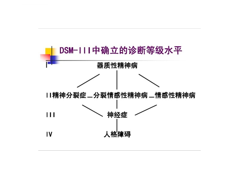 2019年精神鉴别诊断ppt课件_第4页