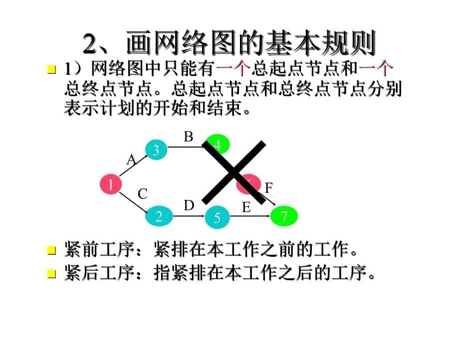 2019年运筹学――网络计划ppt课件_第5页