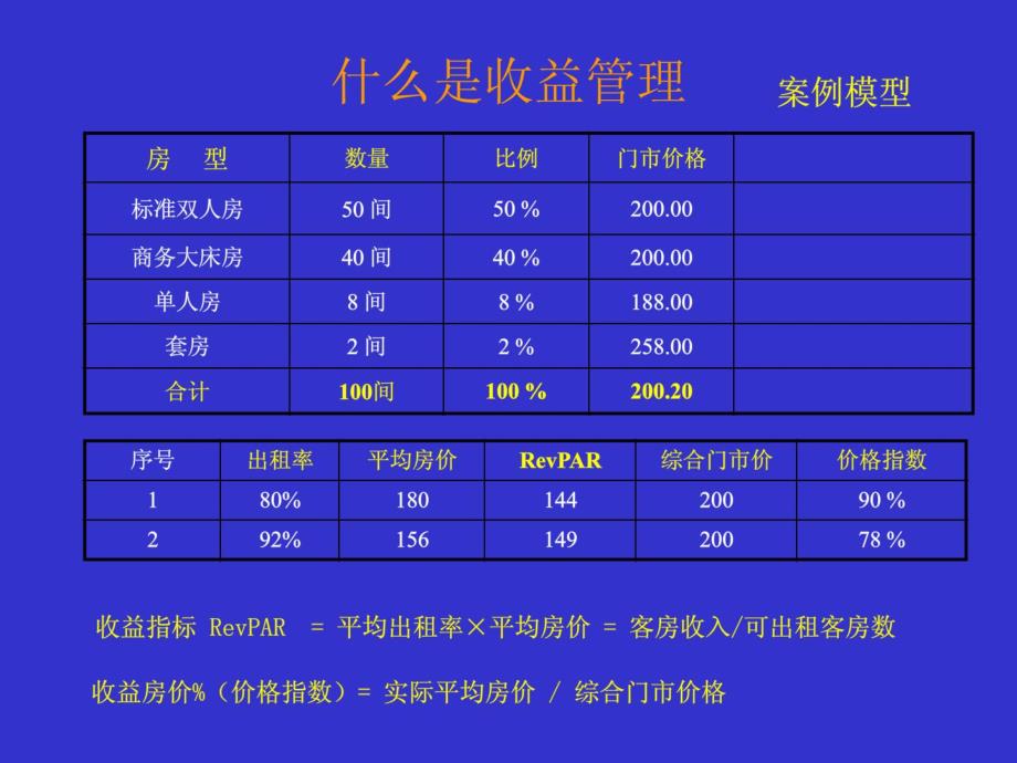 经济型酒店收益管理学生讲义_第3页