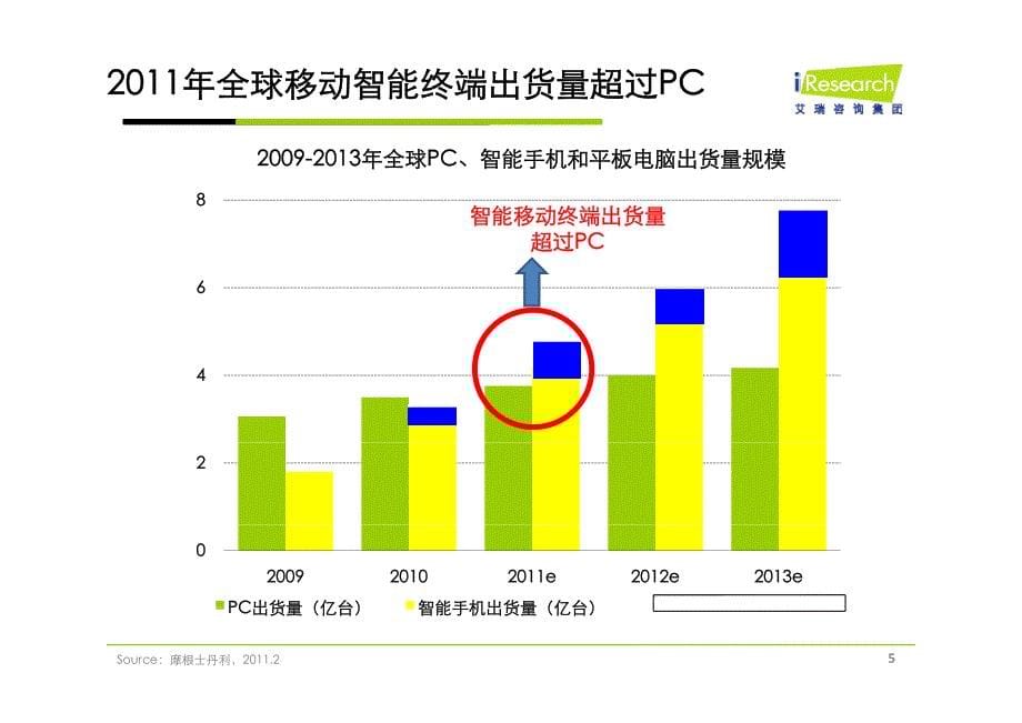 移动互联网发展趋势简析_第5页