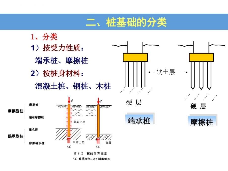 2019年第二章 桩基础工程ppt课件_第5页