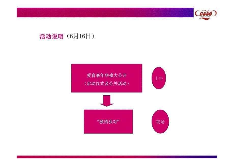 爱喜·嘉年华 开启新生活—— 系列公关活动策划方案_第5页