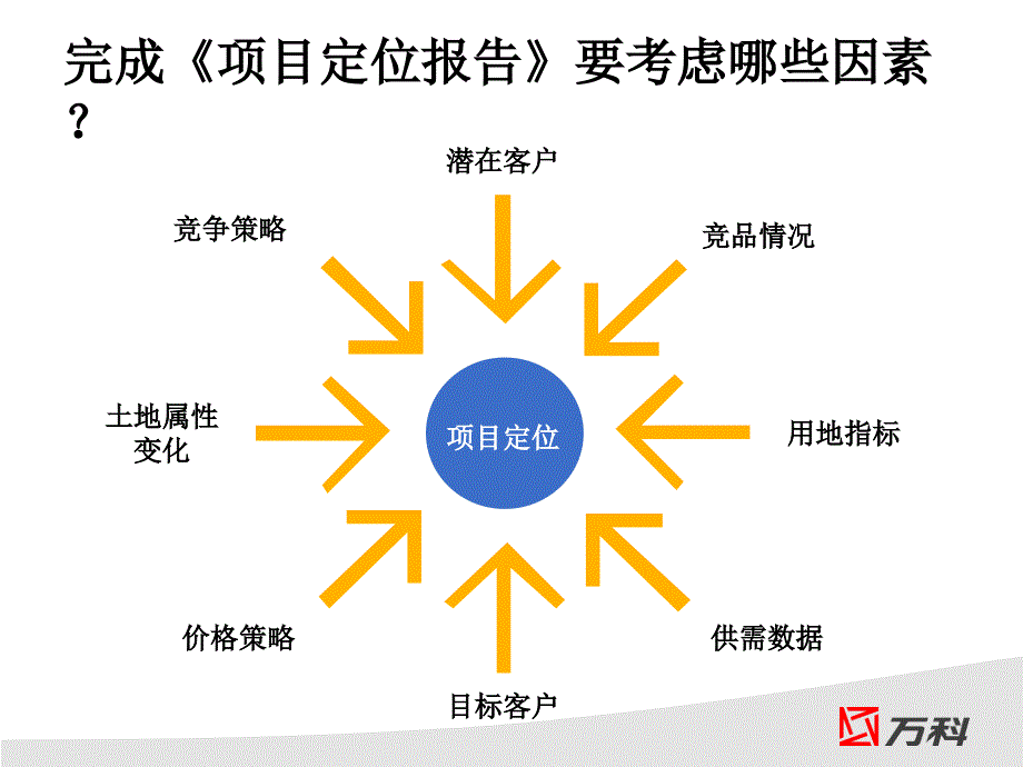 万科培训地产项目定位分析模板ppt课件_第2页