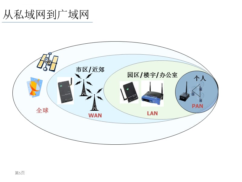 2019物联网技术在现代农业中的应用旗硕科技ppt课件_第5页