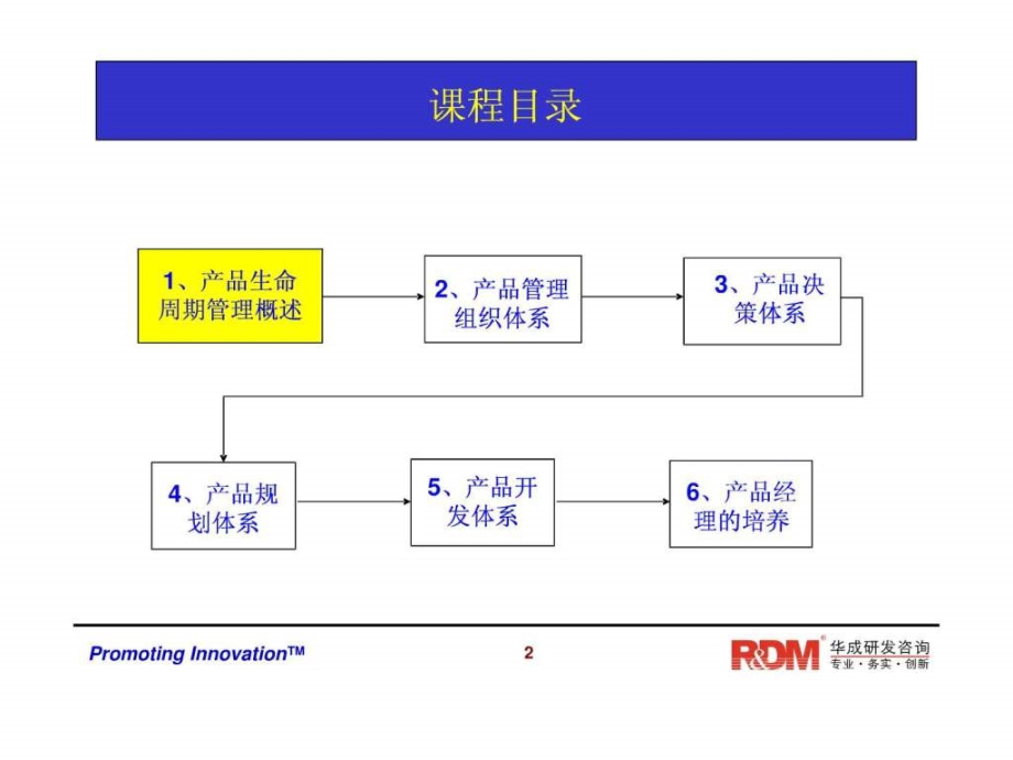 产品生命周期管理(学员版)幻灯片课件_第2页