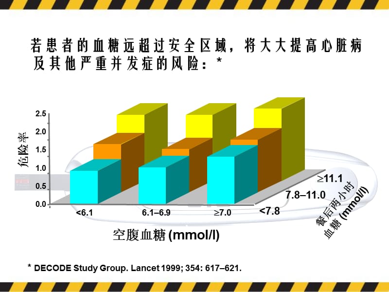 远离糖尿病的危险区域PPT演示课件_第5页