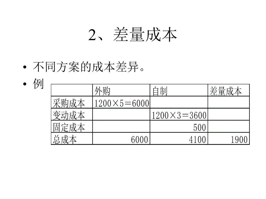 2019年第五章经营决策常用的成本概念及基本方法ppt课件_第3页