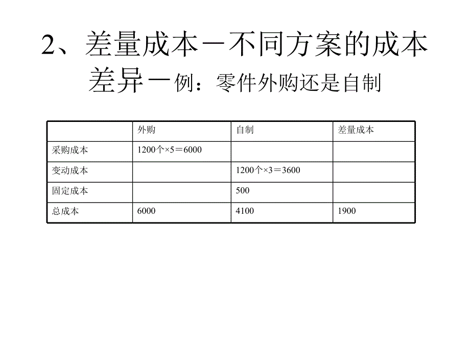 2019年第五章经营决策常用的成本概念及基本方法ppt课件_第4页