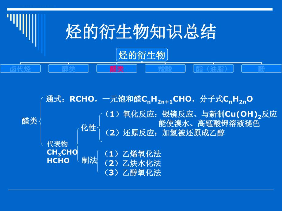 xx年高考化学烃的衍生物知识总结课件_第4页