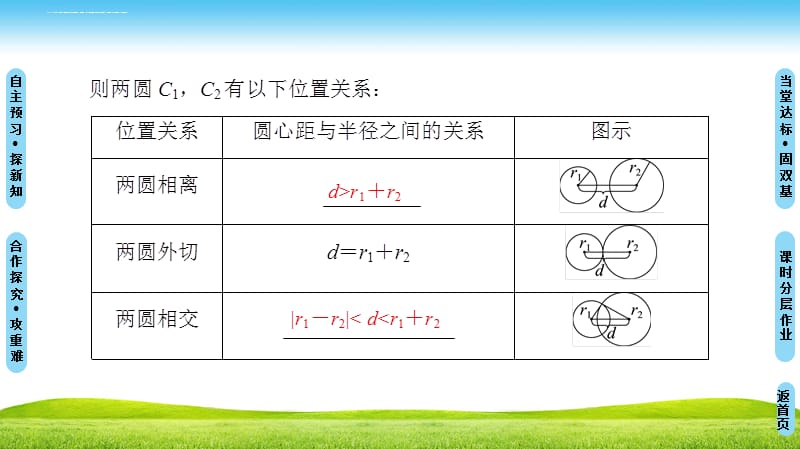 第2课时圆与圆的位置关系ppt课件_第4页