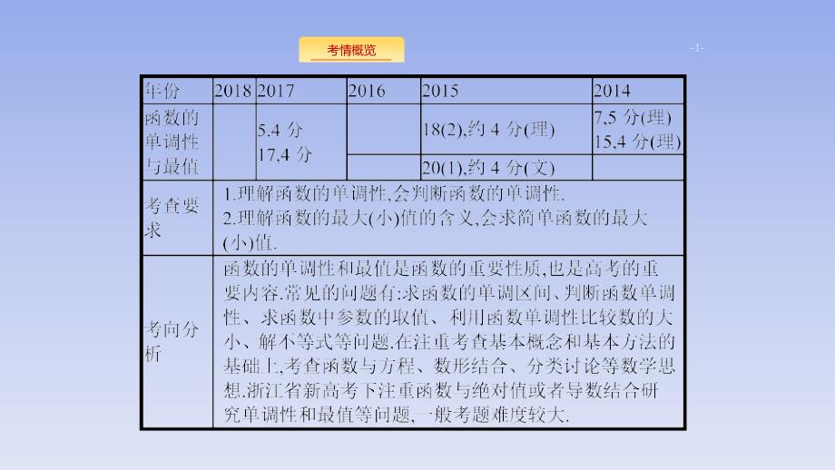 04、2020版数学新优化浙江大一轮课件：第二章 函数2.2_第1页