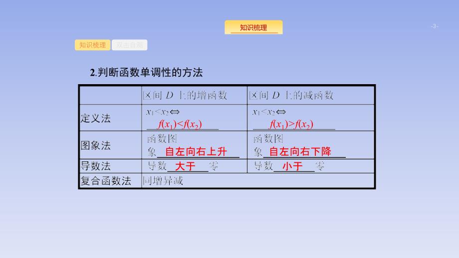 04、2020版数学新优化浙江大一轮课件：第二章 函数2.2_第3页