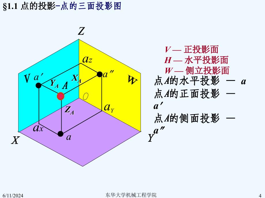 画法几何及工程制图第1章点和直线东华大学第六版ppt课件_第4页