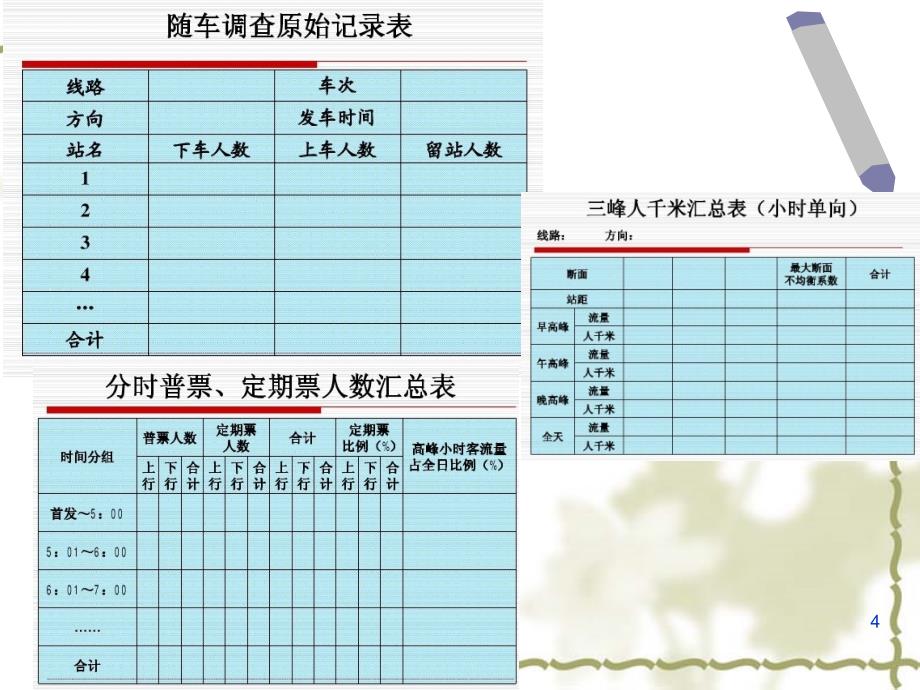 客流调查与预测PPT课件_第4页