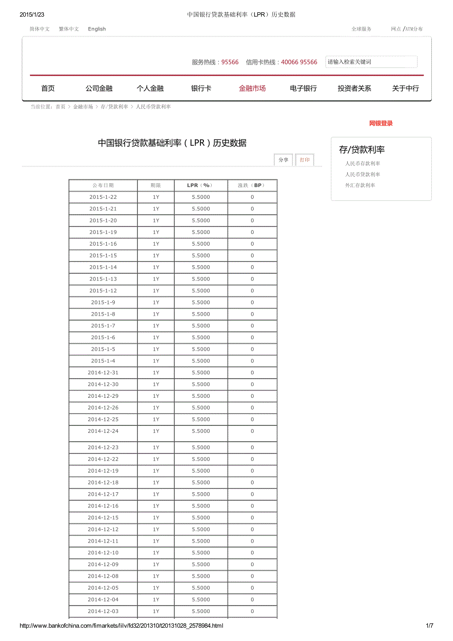 中国银行贷款基础利率(LPR)历史数据-修订编选_第1页