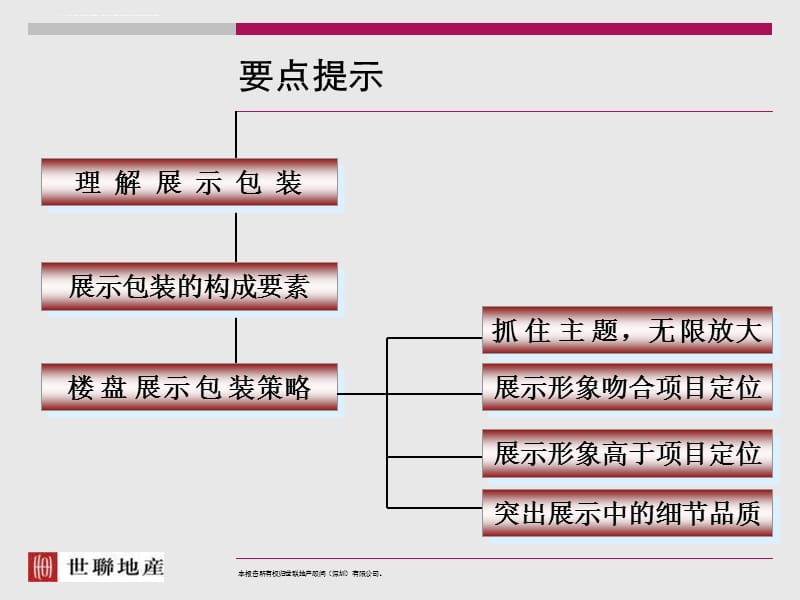 淡市营销讲座之楼盘展示包装策略ppt课件_第2页