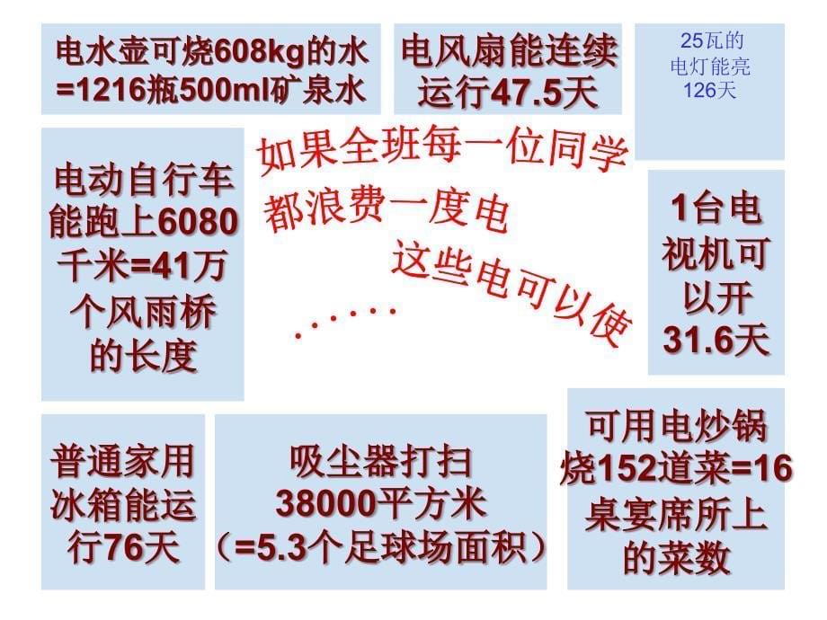 勤俭节约中学主题班会 (2)_第5页