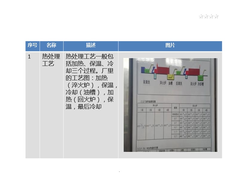 螺丝热处理学习PPT课件_第4页