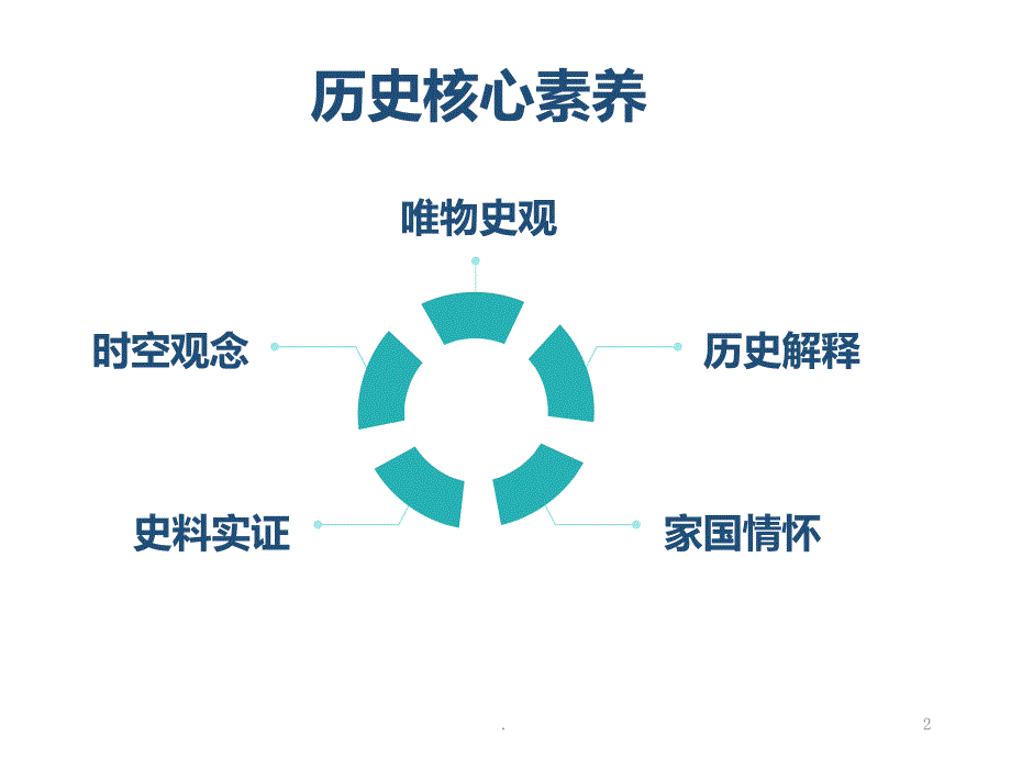 历史核心素养PPT课件_第2页