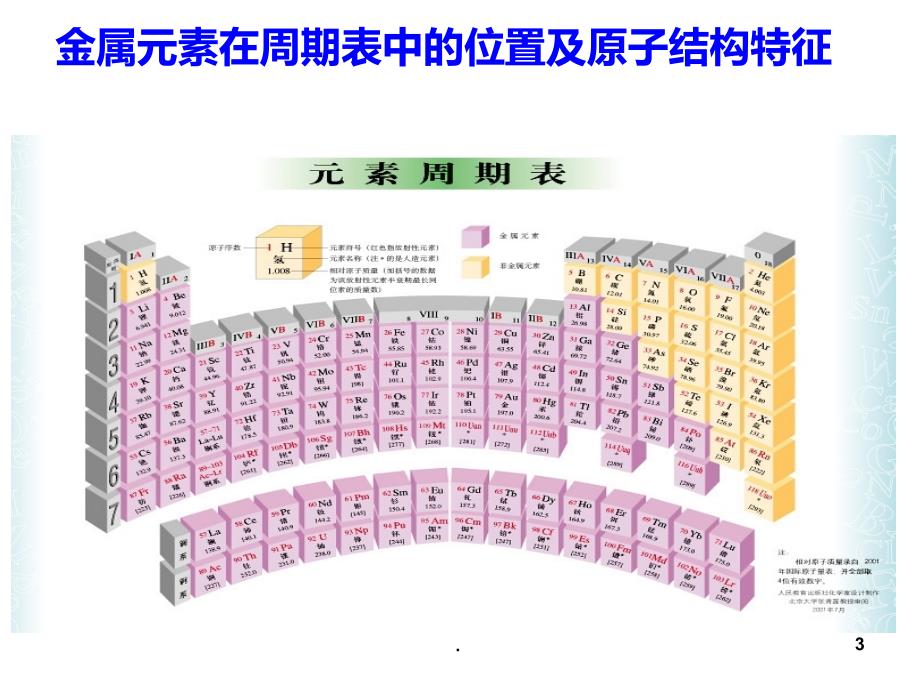 金属键金属晶体PPT课件_第3页