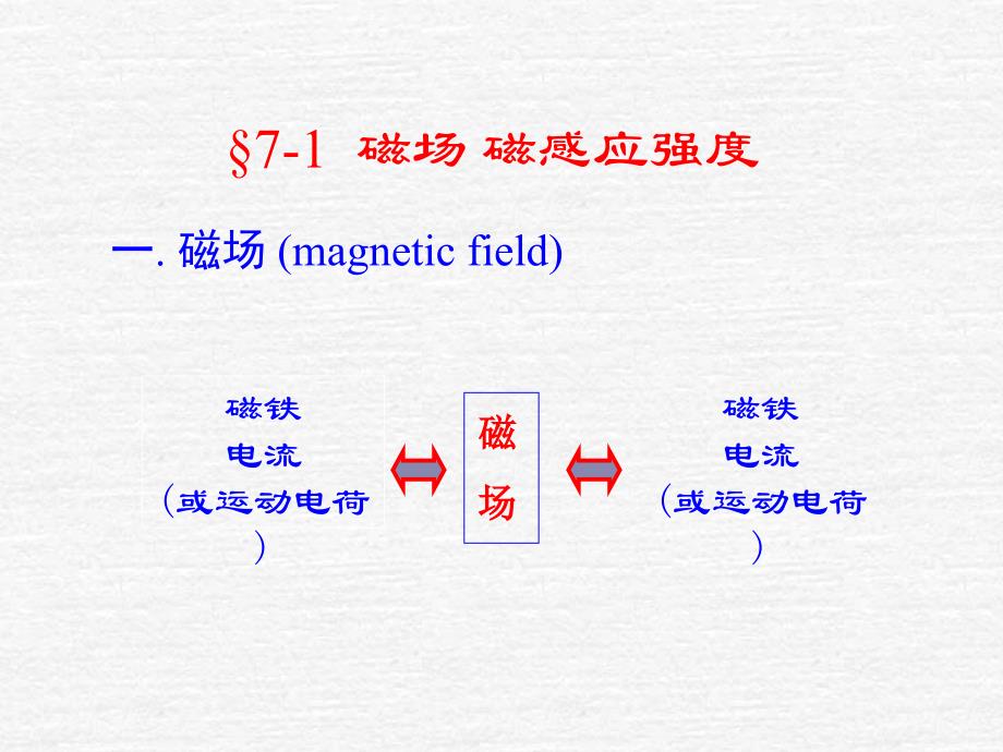 磁场与电磁感应解读ppt课件_第2页