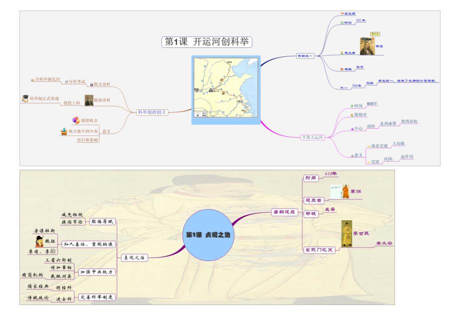 七年级下册历史思维导图（最新编写-修订版）_第1页