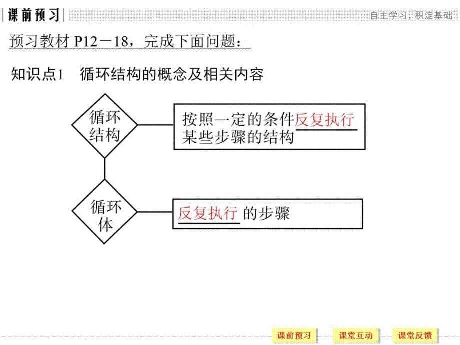第3课时 循环结构程序框图的画法（创新设计）ppt课件_第2页