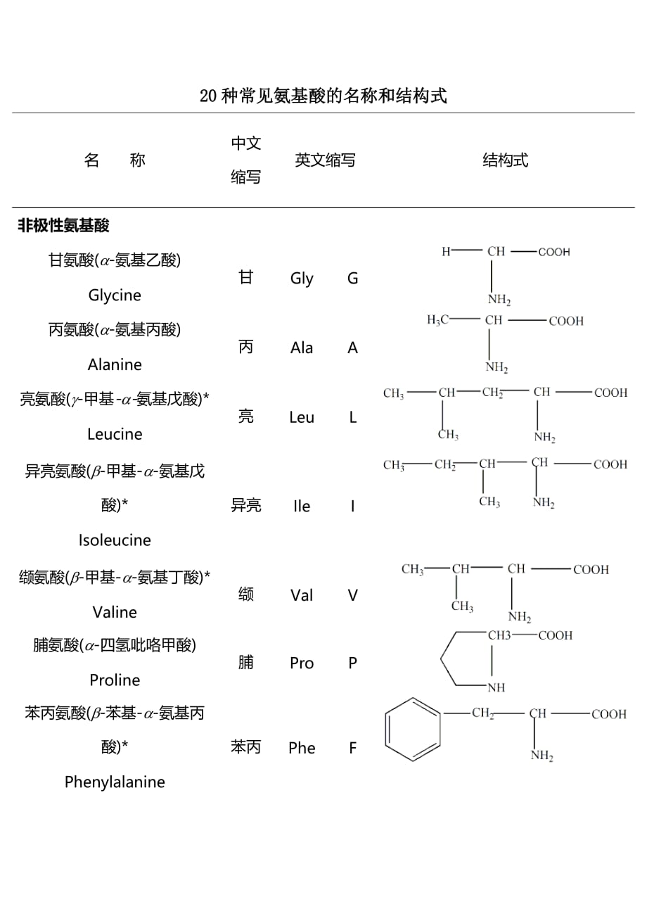 二十种氨基酸结构式;_第1页