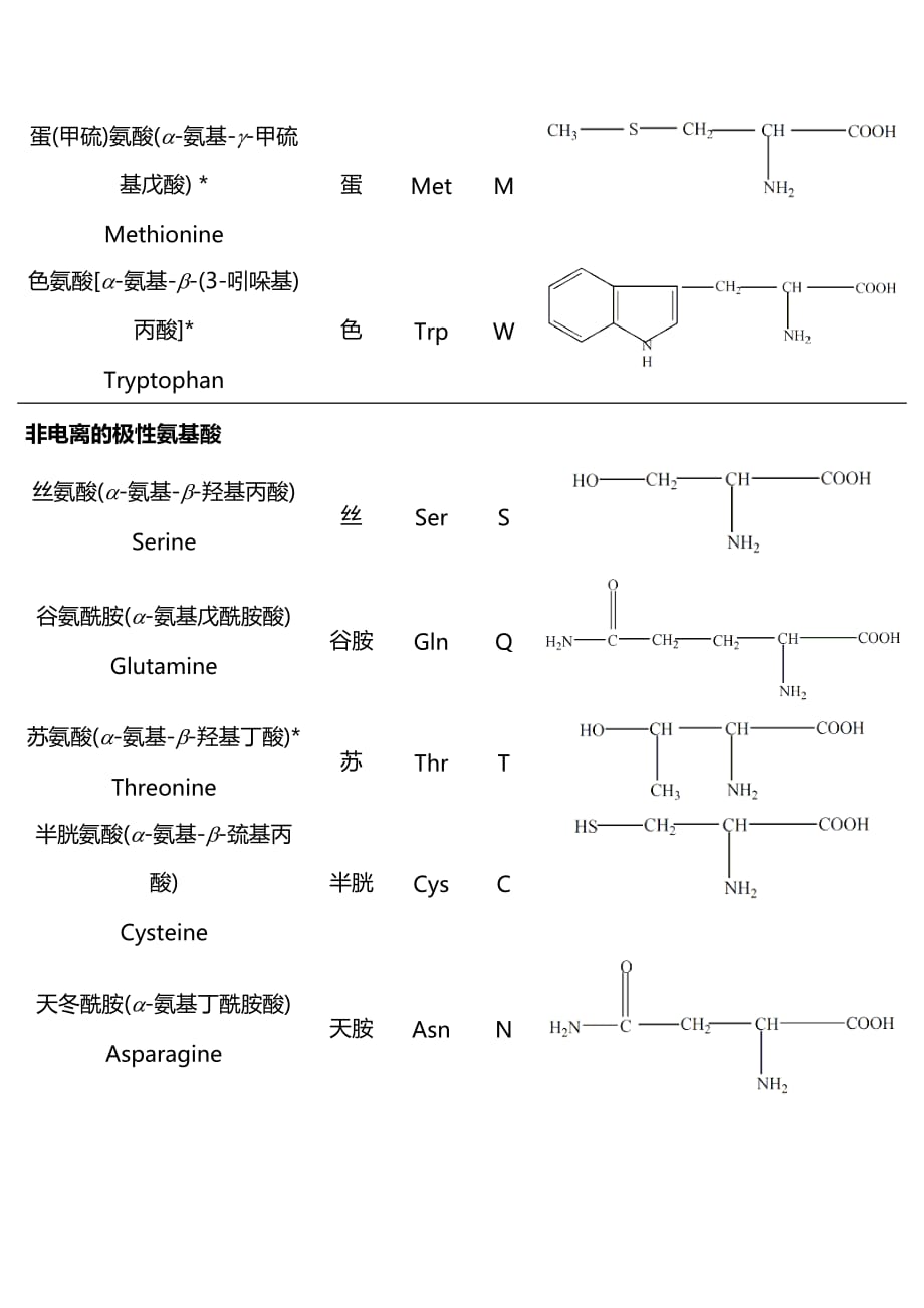 二十种氨基酸结构式;_第2页