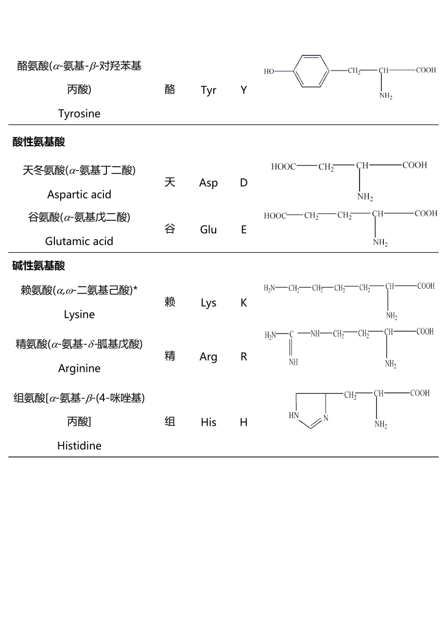 二十种氨基酸结构式;_第3页