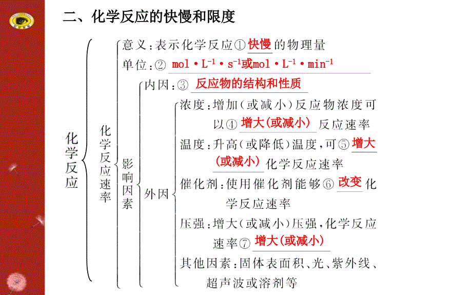 化学学习方略必修2课件第2章阶段复习课（鲁科版）_第4页